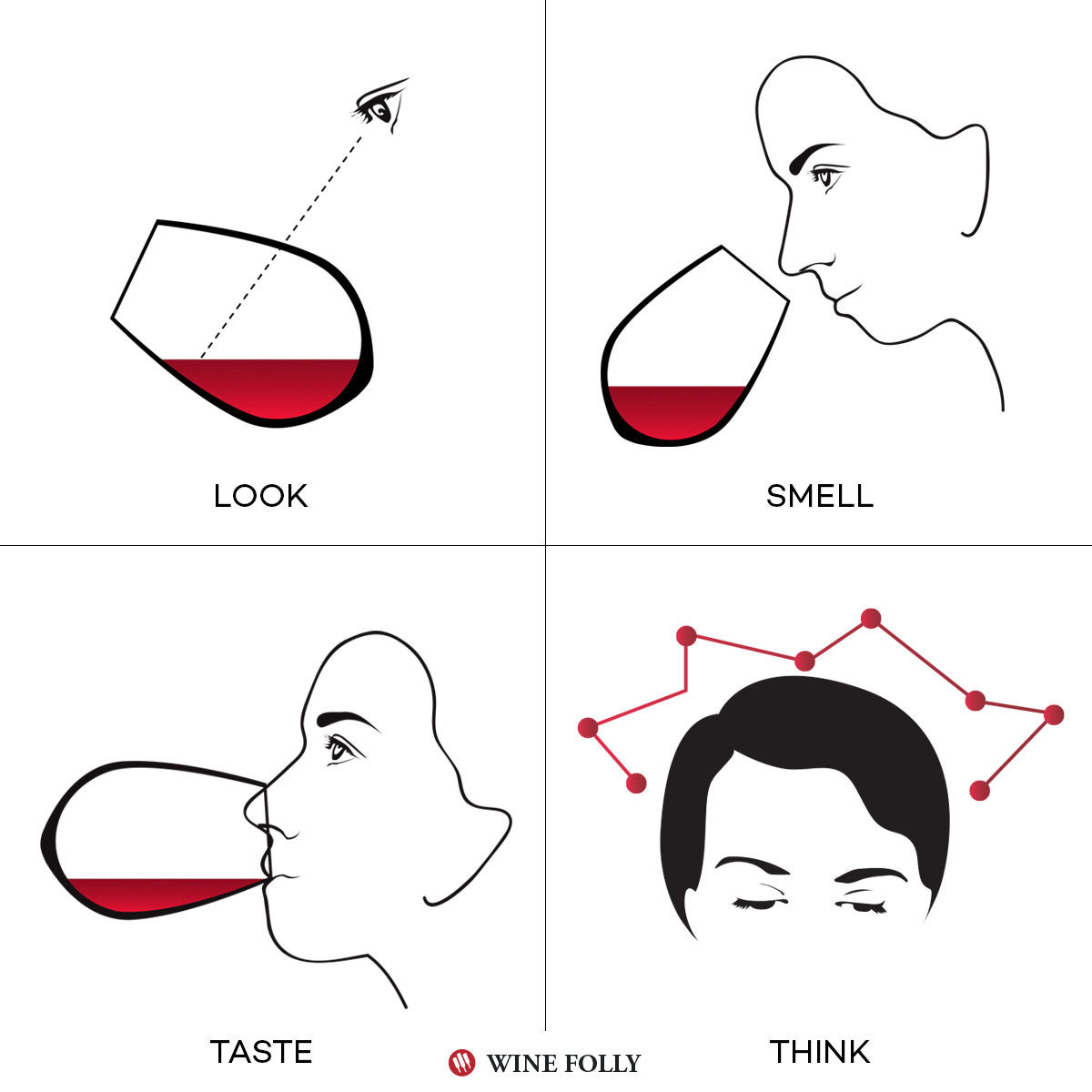 Illustration of the wine tasting method by Wine Folly