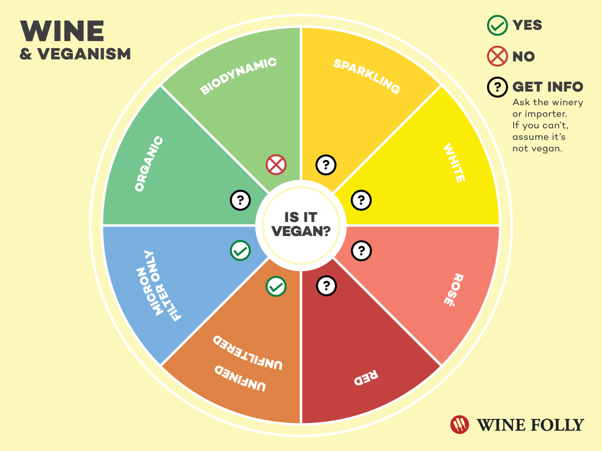 what-wines-are-vegan-non-vegan
